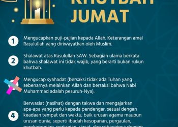 syahadat dalam khutbah