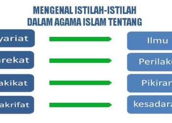 Empat Pondasi Meraih Cinta Allah