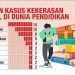 kekerasan seksual di dunia pendidikan