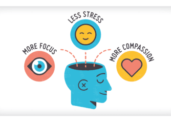 Meningkatkan Kesehatan Mental dengan Mindfulness