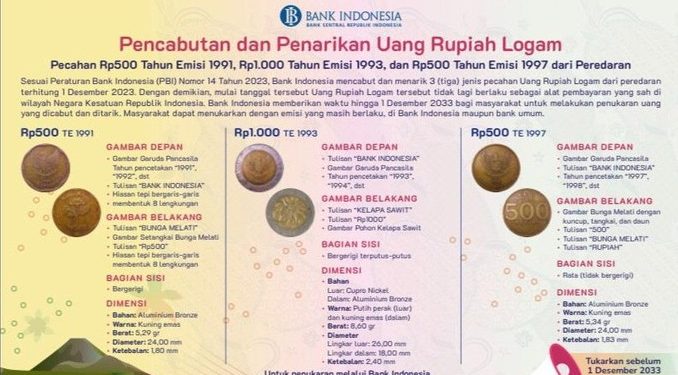 Bank Indonesia Cabut Pecahan Uang Logam Tahun Lama