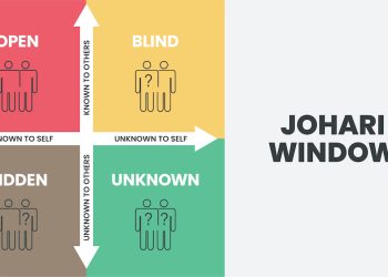 Johari Window, Sebuah Konsep untuk Meningkatkan Percaya Diri. (Ist)