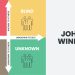 Johari Window, Sebuah Konsep untuk Meningkatkan Percaya Diri. (Ist)